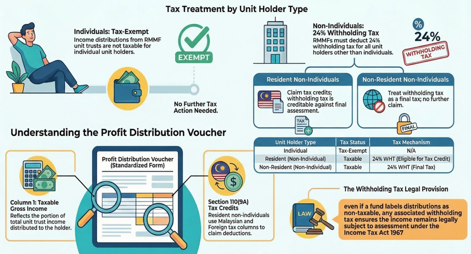 Gst post